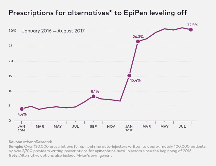 Epipen Chart