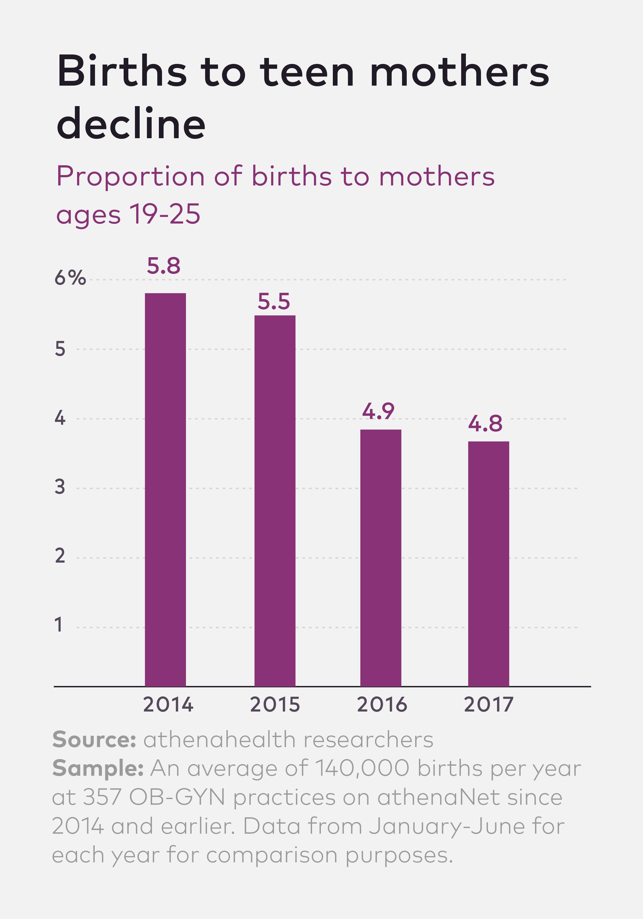 Most Teen Births Porn Pics And Movies