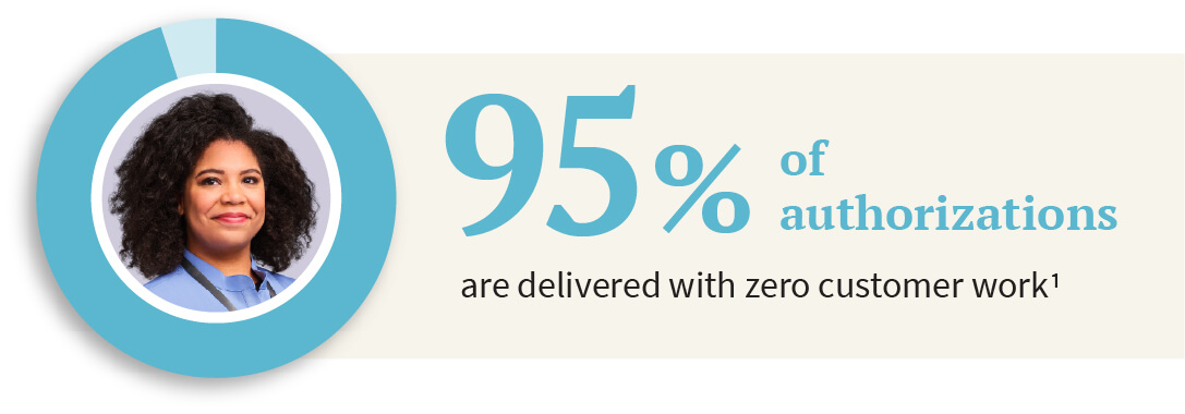 with athenahealth rcm 95% of authorizations are delivered with zero customer work