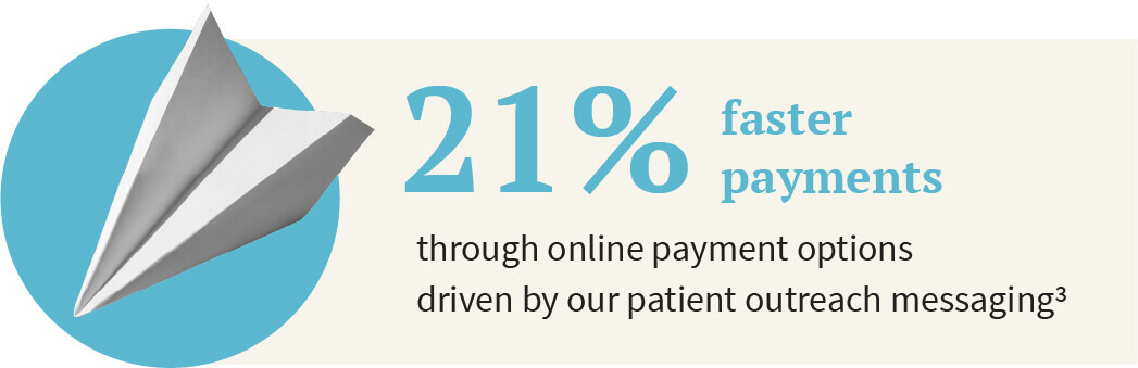 with athenaOne, athenaCommunicator 21% faster payments through online payment options