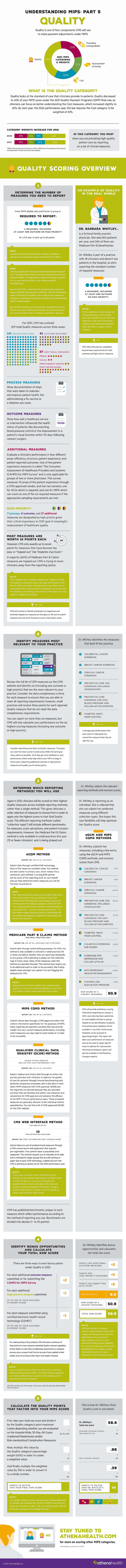 MIPS Quality component infographic
