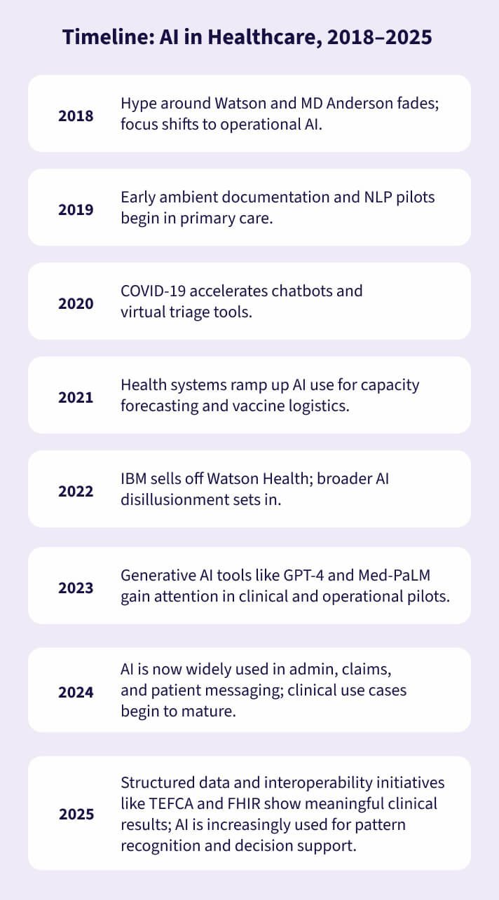 Timeline of major events related to AI in healthcare from 2018-2025