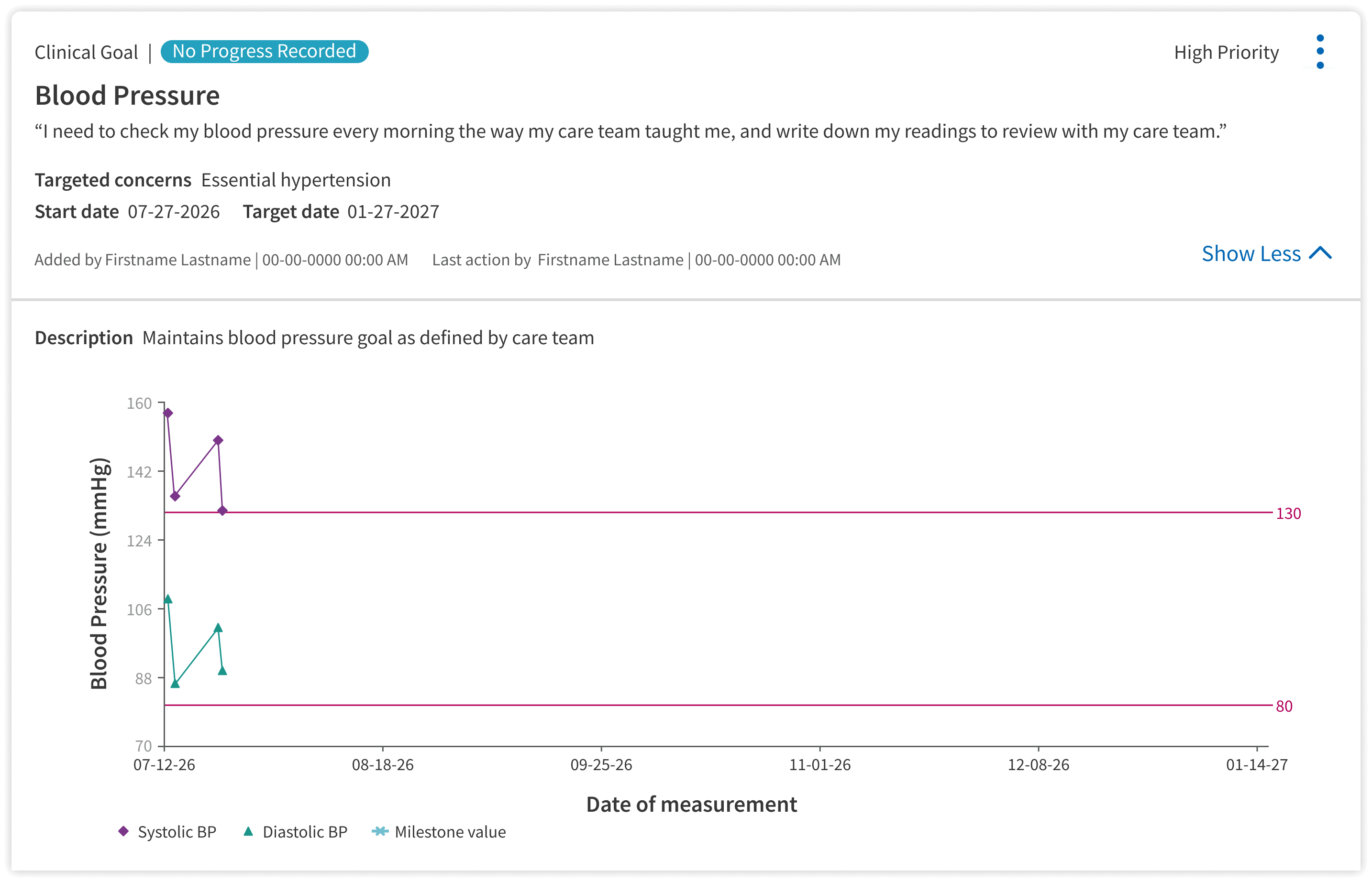 Example of athenaOne Care Plan showing trends through charts