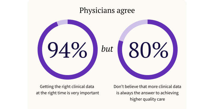 physicians agree