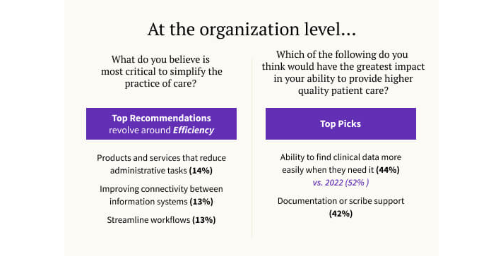 organizational level