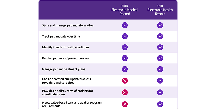 emr vs ehr