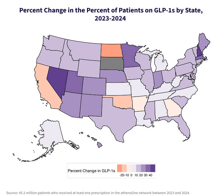 A U.S. map displaying the percent change in the percent of patients on GLP-1 by state from 2022 to 2024.
