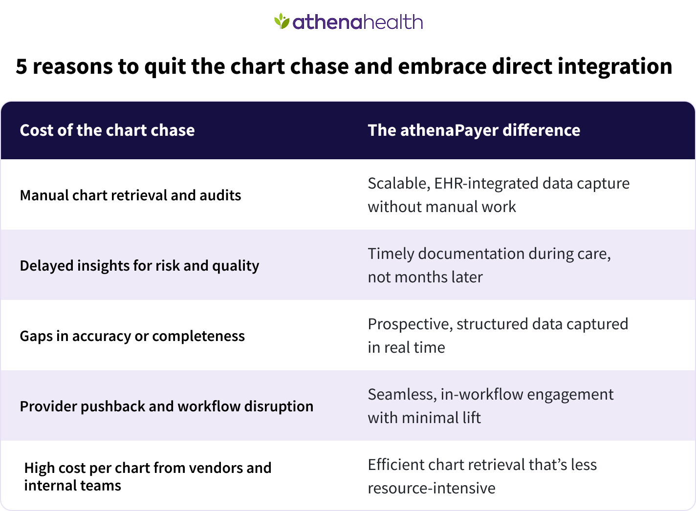 Surrounded by shelves of medical charts in folders, a physician reaches for a specific patient chart while consulting a laptop.