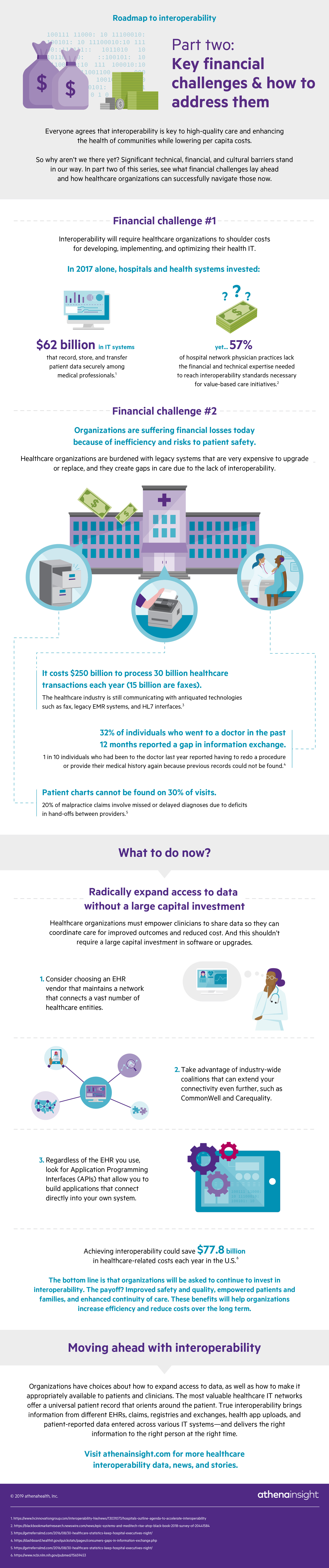 Key financial challenges of interoperability and how to address them