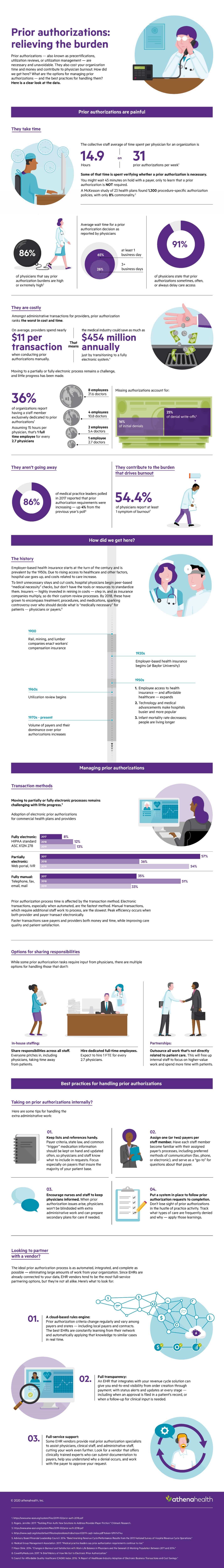 Ways to reduce prior authorization burden on physicians and staff 