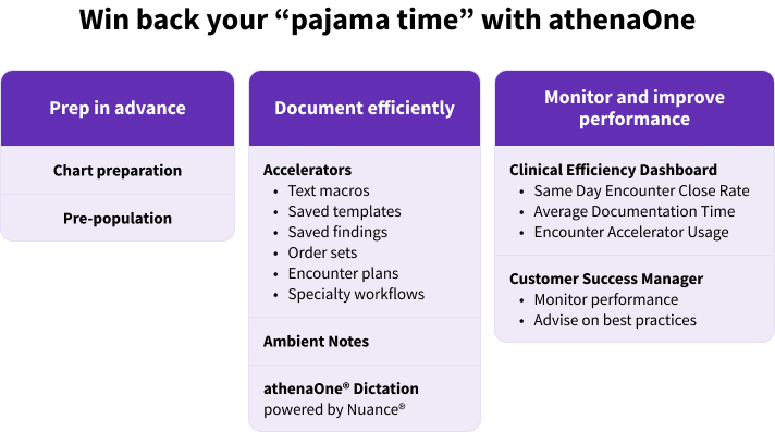 Steps to win back your pajama time 