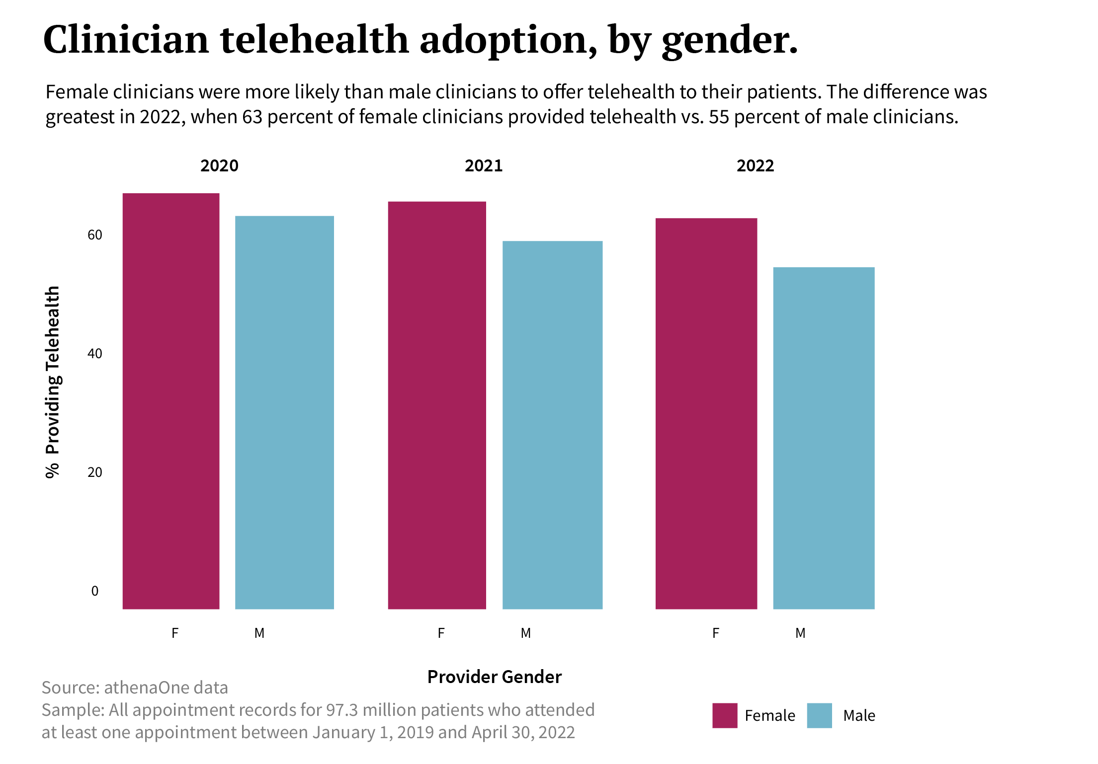 clinician adoption of telehealth