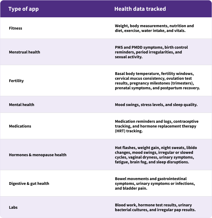 type of app