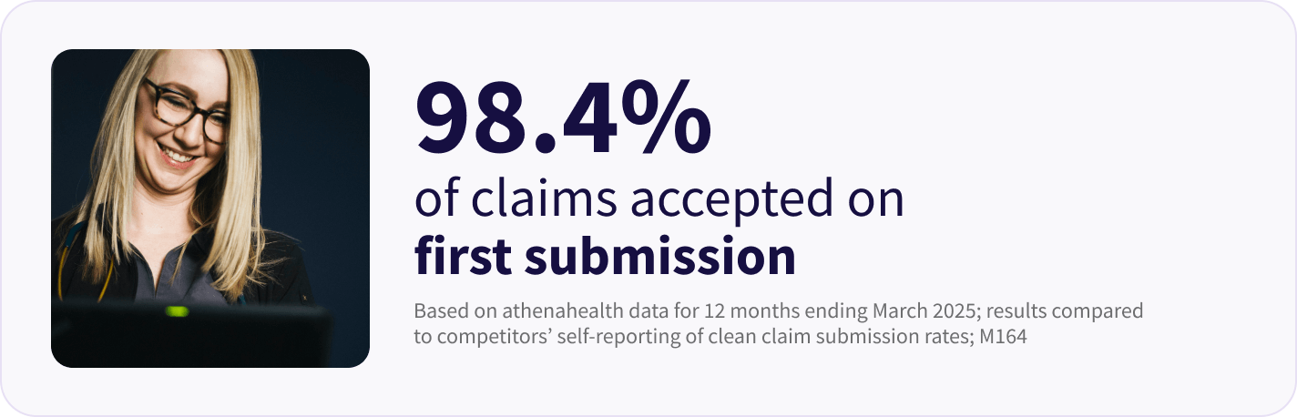 98.4% of athenahealth claims are accepted on first submission
