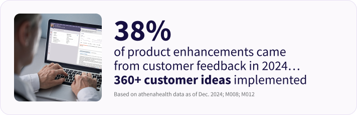 38% of the enhancements we made to our products in 2024 came from customer feedback — adding up to more than 360 customer ideas implemented that year.