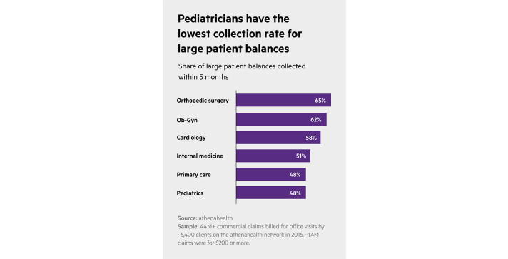 pediatricians