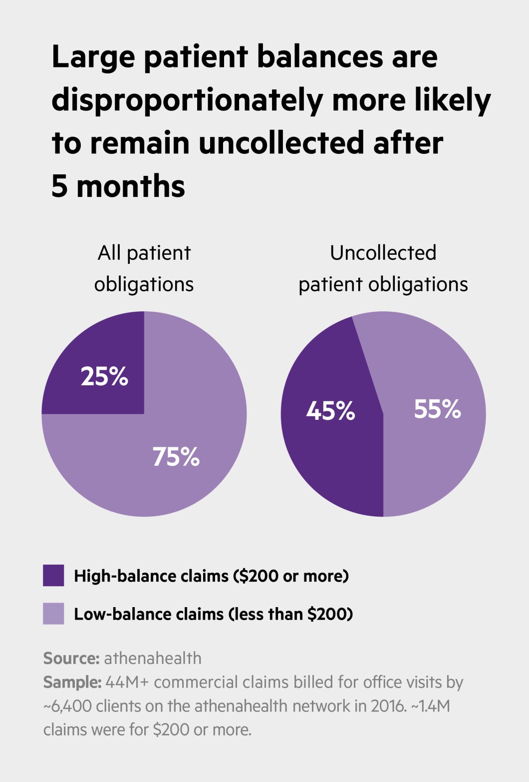 Patient Balances